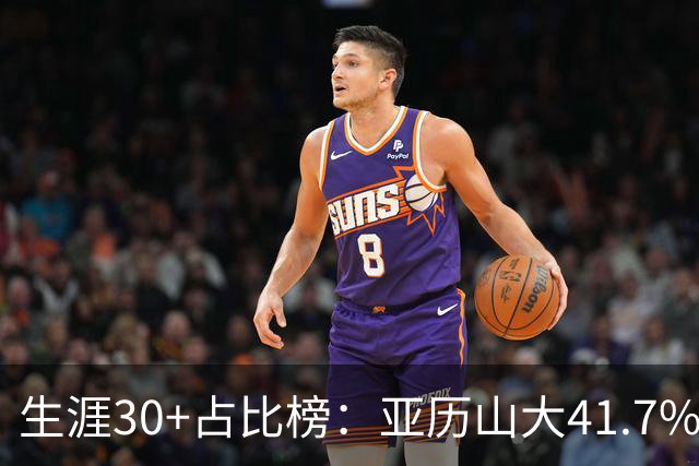 生涯30+占比榜：亚历山大41.7%仅第5，詹科库杜竟然都没进前十！